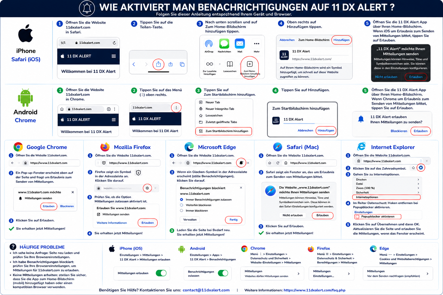 Visuelle Anleitung zum Aktivieren der Benachrichtigungen von 11 DX Alert