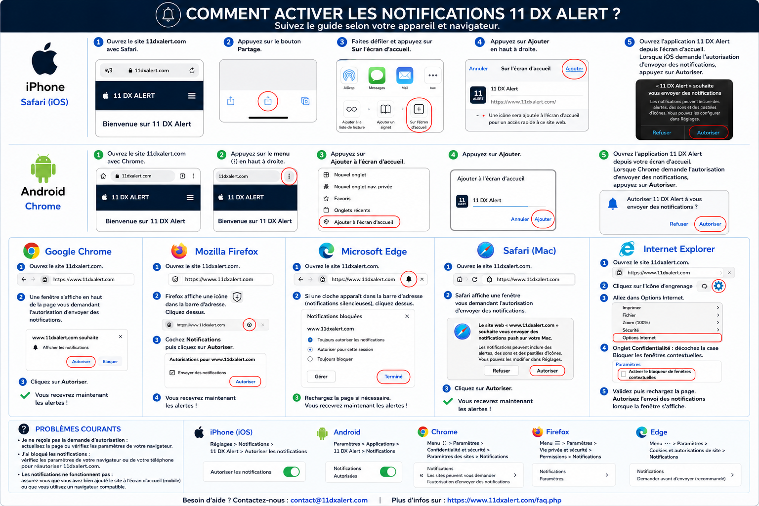 Guide visuel pour activer les notifications 11 DX Alert