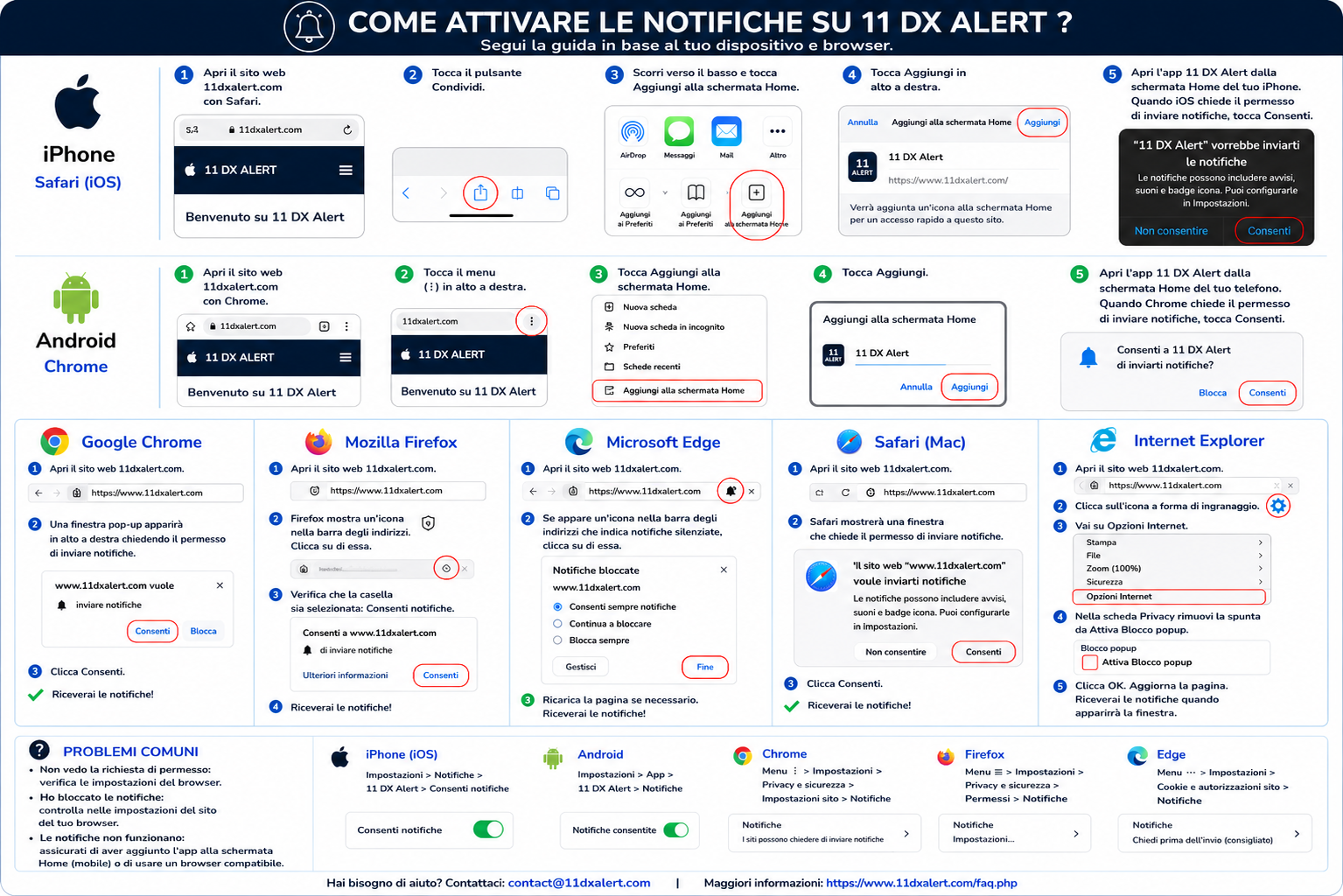 Guida visiva per attivare le notifiche di 11 DX Alert
